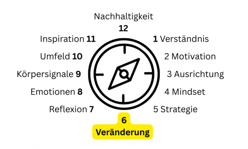 Kursvorschaubild